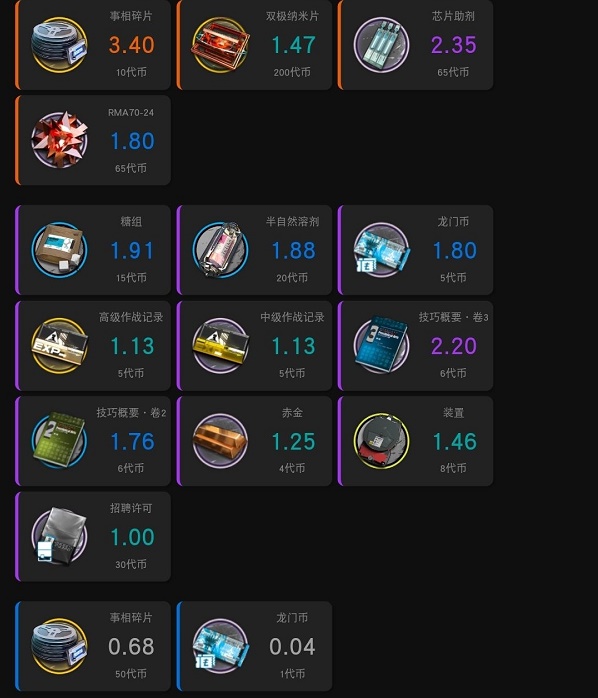 明日方舟未尽篇章搬空商店需要多少代币