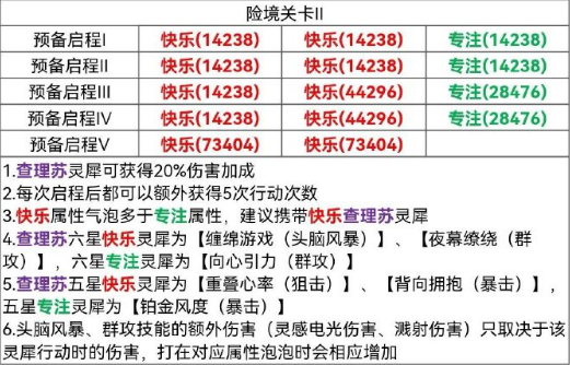 光与夜之恋险境应战关卡2攻略