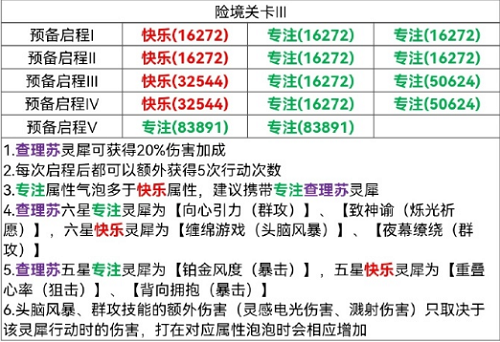 光与夜之恋险境应战3攻略