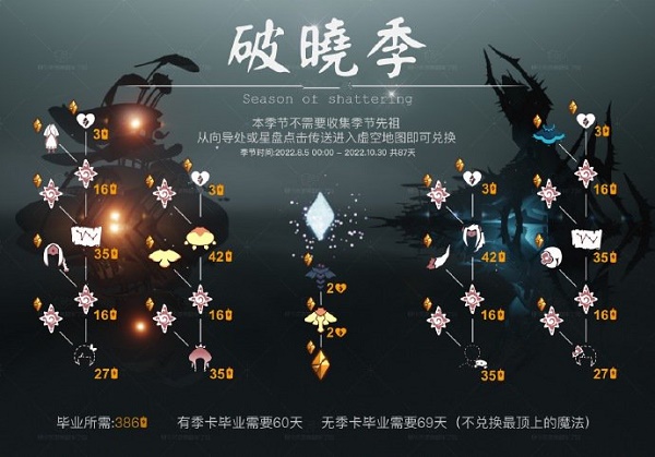 光遇破晓季兑换图大全最新一览2022