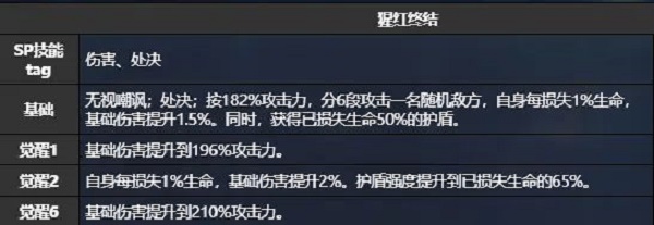 猫之城疯人院技术涂鸦一览