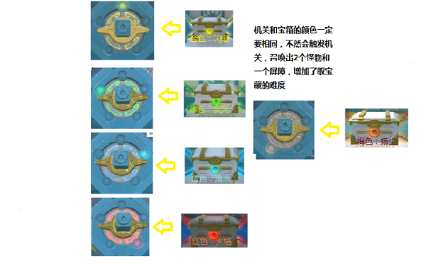 发明与魔法仙家洞府瑰宝敞开办法