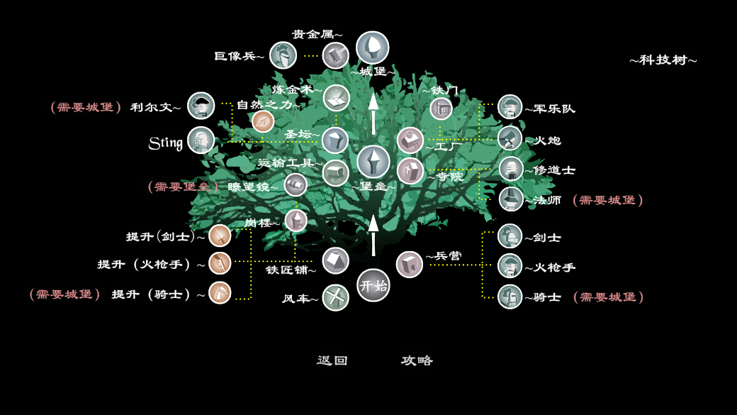 帝国时代真理之剑截图2