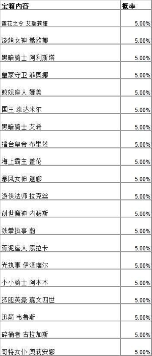 英豪联盟手游战役之夜宝箱皮肤一览