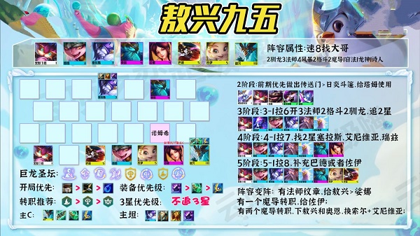 金铲铲之战敖兴九五阵型攻略