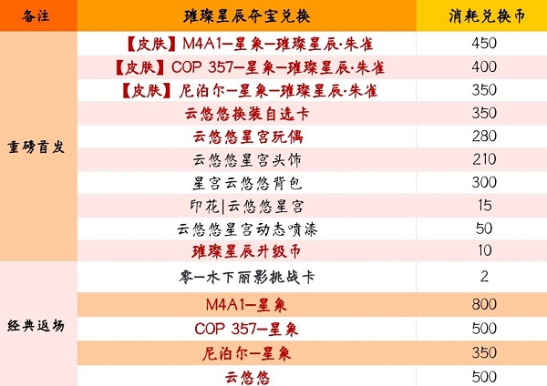 cf手游灿烂星斗夺宝币兑换价格表