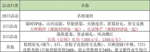 乱世逐鹿活动顺序表2022最新