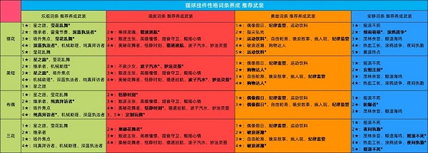 猫之城猫球挂件怎么获得