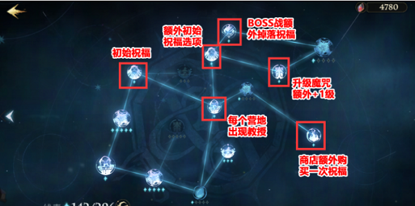 哈利波特魔法觉醒追忆之境天赋加点攻略