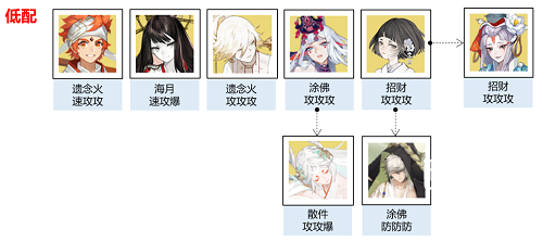 阴阳师千年之守二阶段命定之战玩法攻略