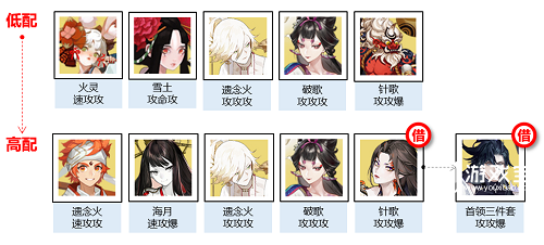 阴阳师千年之守二阶段命定之战玩法攻略