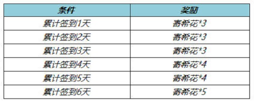 王者荣耀寄希花收集攻略