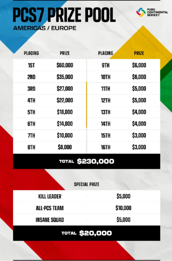 力登绝顶,纵横八荒——2022PCS7东亚洲际赛蓄势待发!