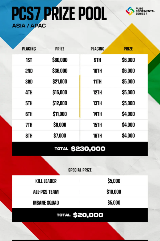 力登绝顶,纵横八荒——2022PCS7东亚洲际赛蓄势待发!