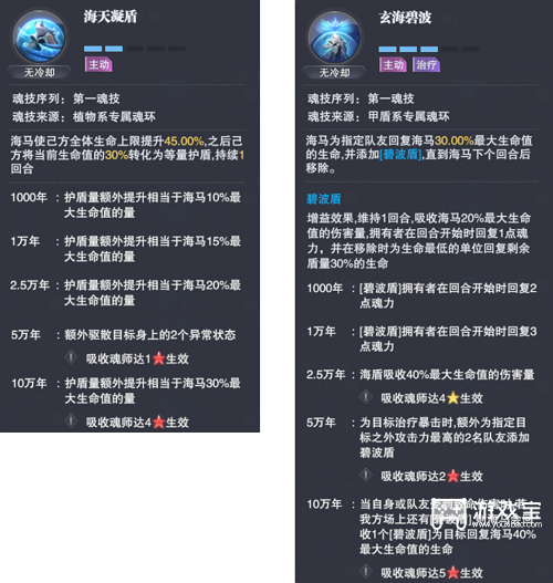 斗罗大陆魂师对决海马技术一览