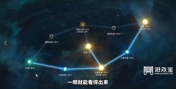 十三月剧毒火花黄道宫加点攻略