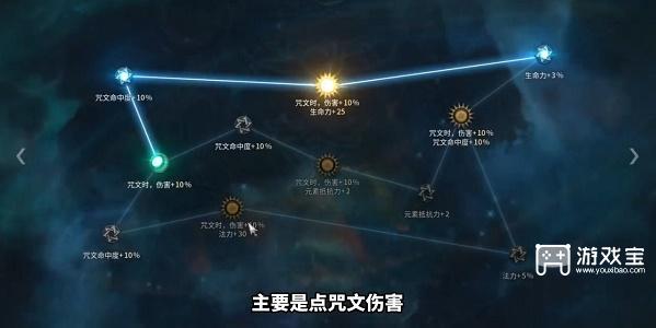 十三月剧毒火花黄道宫加点攻略