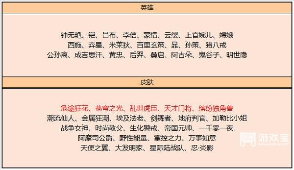 王者荣耀10月碎片商铺更新一览2022