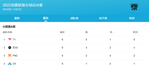 edgs12晋级八强了吗