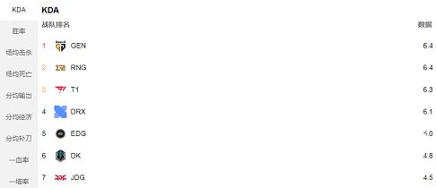 英雄联盟s12小组赛哪些队伍晋级了