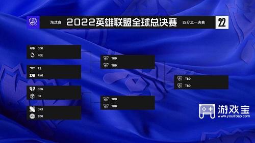 英雄联盟s12淘汰赛最新分组是什么