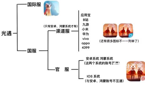 光遇国际服和国服有什么区别