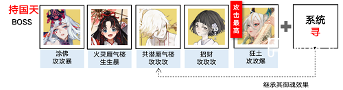 阴阳师超鬼王二阶段阵容推荐攻略