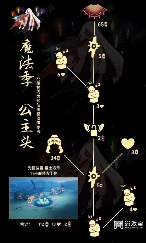 光遇公主头先祖兑换表2022一览