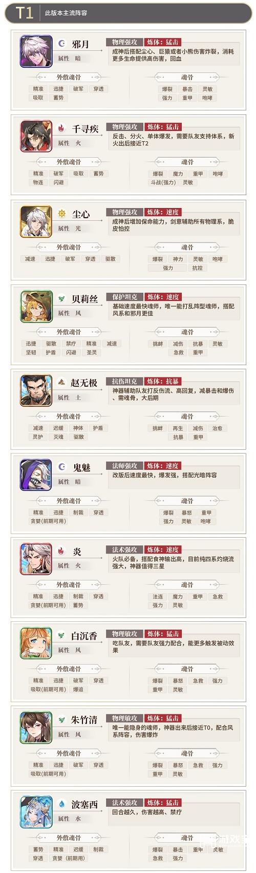 斗罗大陆武魂觉醒强度排行榜2022最新