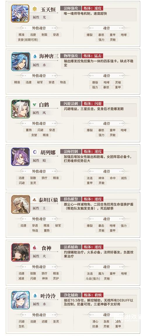 斗罗大陆武魂觉醒强度排行榜2022最新