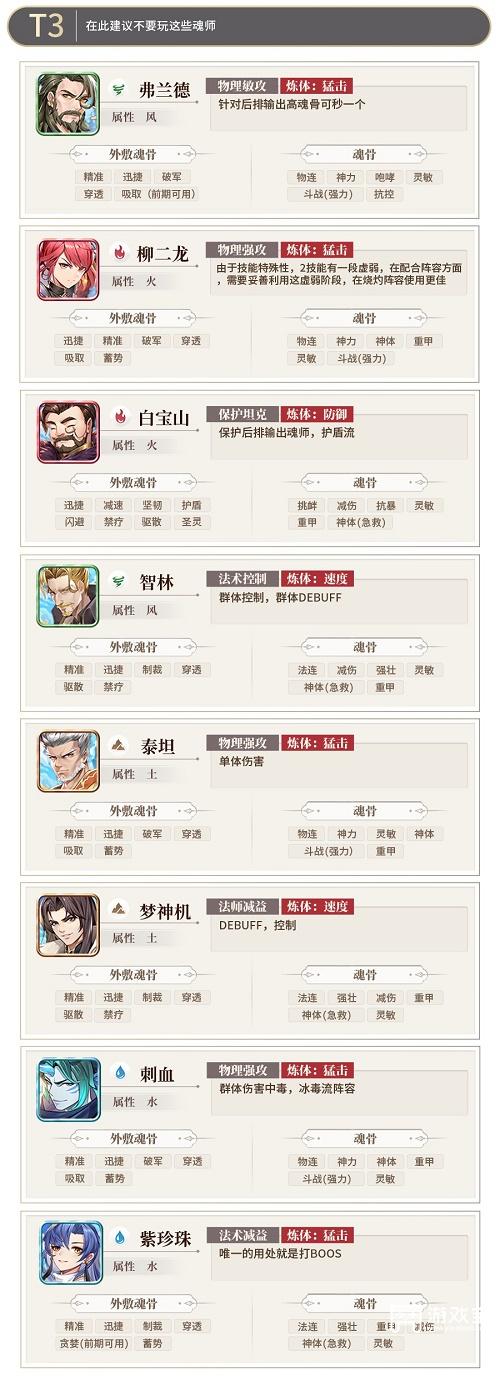 斗罗大陆武魂觉醒强度排行榜2022最新