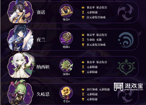 原神赛诺配队布衣阵型攻略