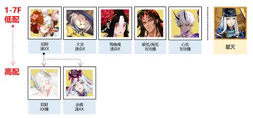 阴阳师秘闻副本盛宴终刻阵型引荐攻略