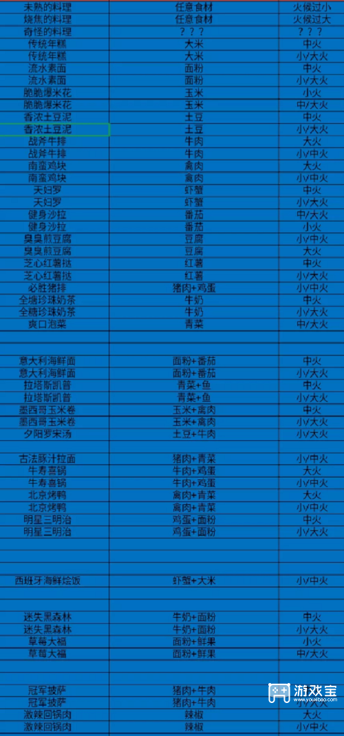 全明星激斗烹饪菜谱大全最新