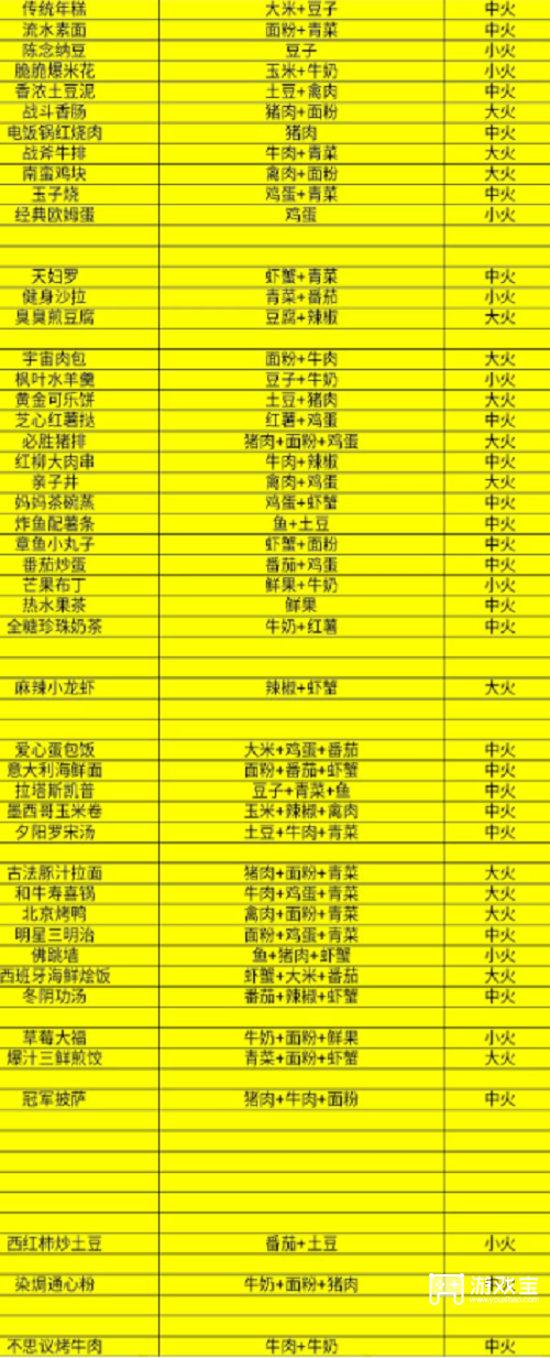 全明星激斗烹饪菜谱大全最新