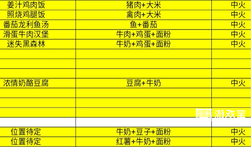 全明星激斗烹饪菜谱大全最新