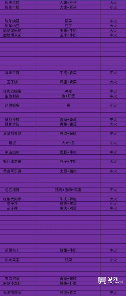 全明星激斗烹饪菜谱大全最新