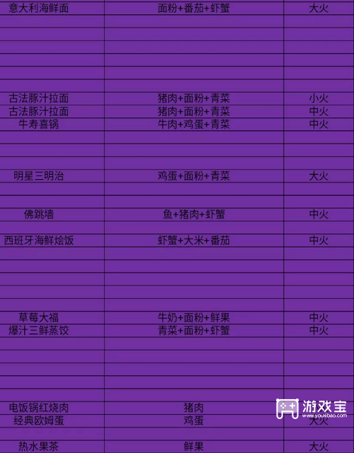全明星激斗烹饪菜谱大全最新