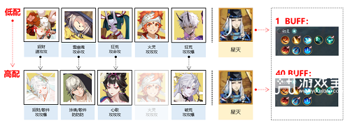 阴阳师错季之森阵型引荐攻略