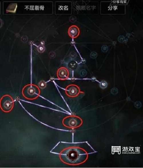 拉结尔磐石剔骨天分加点图攻略