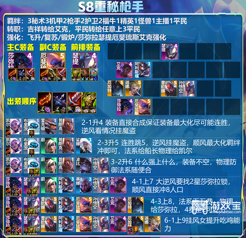 云顶之弈s8重秘枪手怎么玩