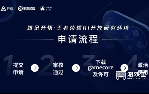 在12月10日的推文中腾讯开悟平台宣布正式开放王者荣耀什么开放研究环境申请