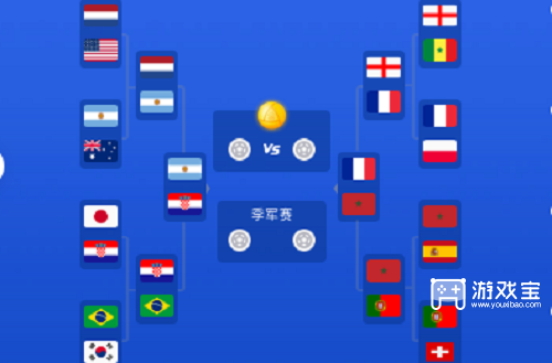 2022世界杯4强是哪几个国家