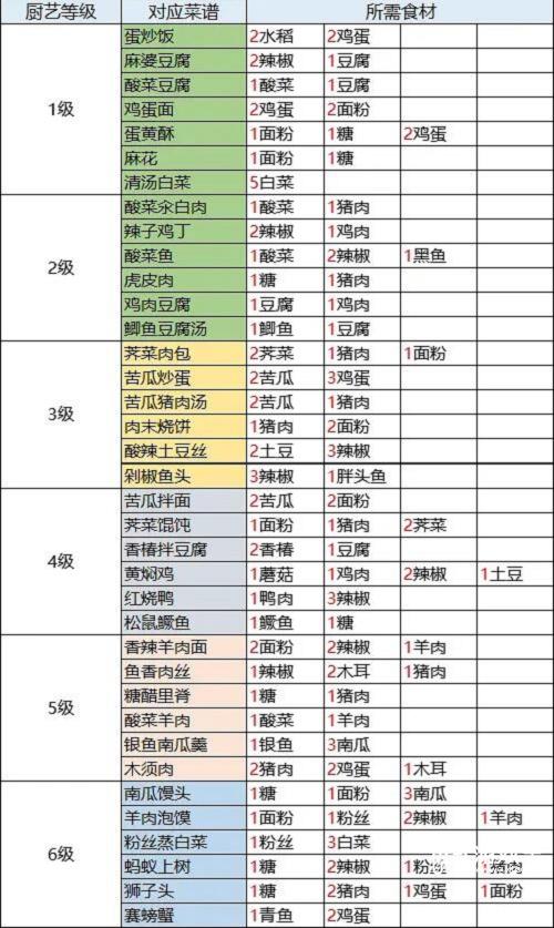 桃园深处有人家菜谱大全2022