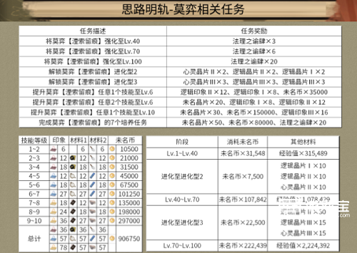 未定事件簿故城黎明的回响攻略