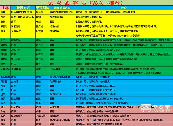 塔王之王无双阵容推荐攻略