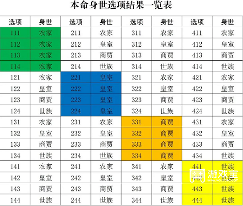 修真江湖2开局身世推荐攻略