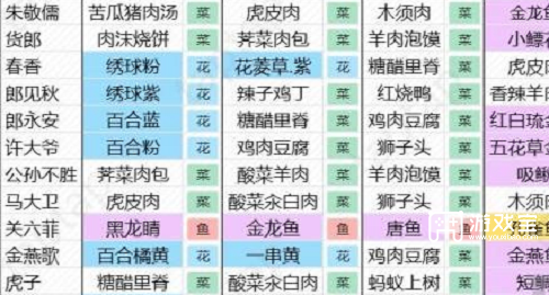 桃源深处有人家菜谱和村民喜爱物品是什么