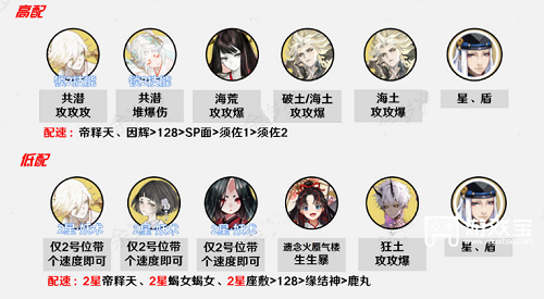 阴阳师众言归一阵型攻略