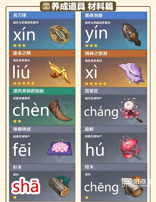 原神必胜客生僻字挑战攻略